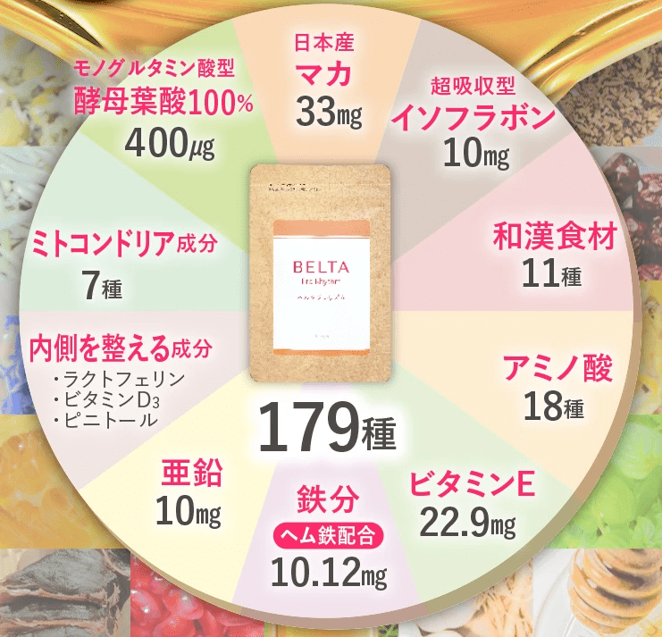 バランス良く栄養をサポート