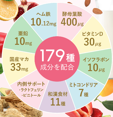 179種の成分を配合