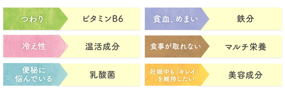 悩みにあった栄養素